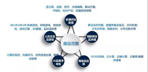 元宇宙大展超“燃”來(lái)襲 CITE新視界熱力開(kāi)啟，軟件技術(shù)推廣服務(wù)引領(lǐng)數(shù)字未來(lái)