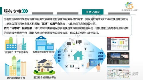 新形勢下國網(wǎng)公司綜合能源服務業(yè)務發(fā)展路徑與軟件技術推廣服務