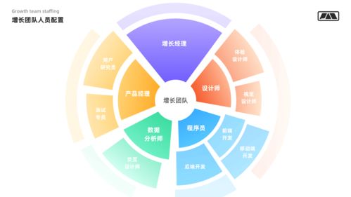 設計者要懂的用戶增長 軟件技術推廣服務的戰(zhàn)略與實踐