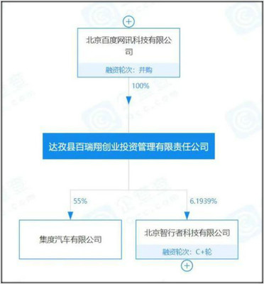 集度汽車揚(yáng)帆起航 吉利與百度合資落地，軟件技術(shù)驅(qū)動(dòng)未來(lái)出行服務(wù)