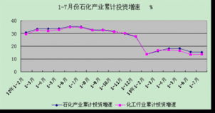 石化行業(yè)步入深度調(diào)整期 價格承壓、投資減速與外貿(mào)格局生變