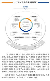 中國人工智能開源軟件發(fā)展聯(lián)盟成立大會即將在京舉行，推動人工智能基礎軟件開發(fā)