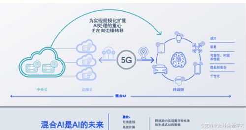 AI大模型時代 開發工程師、項目管理者和測試工程師的機遇與挑戰