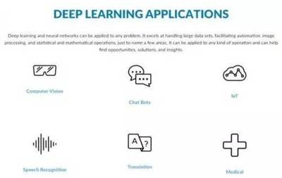 臉書與高通攜手 優化Caffe2深度學習框架，共筑人工智能未來