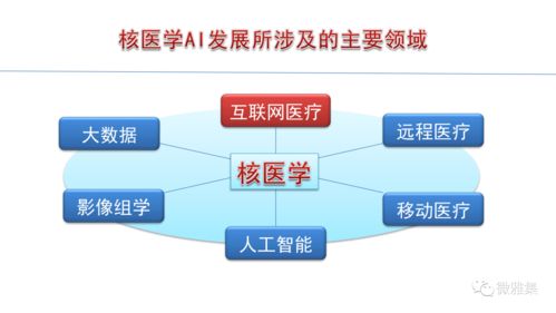 融合創(chuàng)新，智啟未來(lái) 張永學(xué)教授在馬寄曉核醫(yī)學(xué)教室論核醫(yī)學(xué)與人工智能的協(xié)同發(fā)展